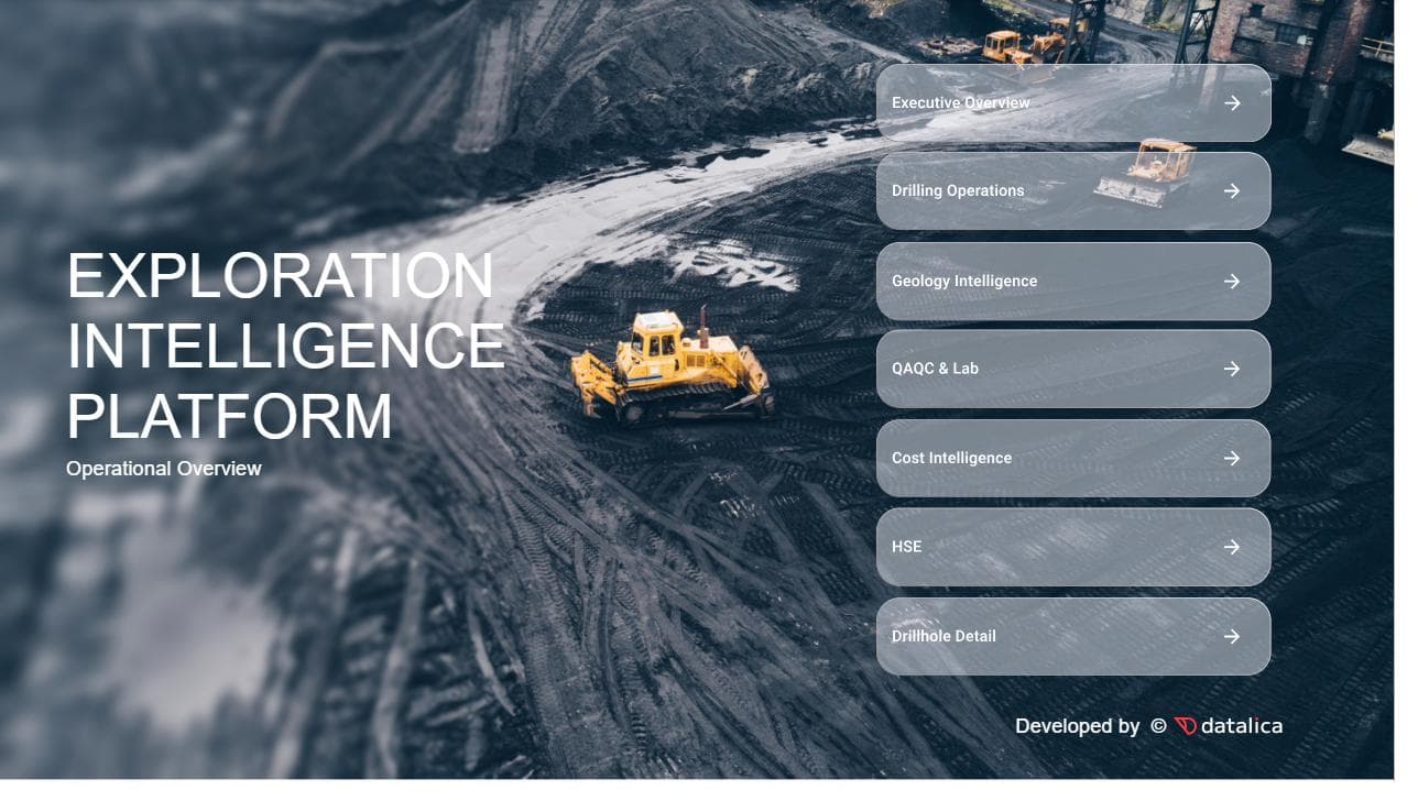 Exploration Intelligence Platform — seven linked operational report pages developed by Datalica